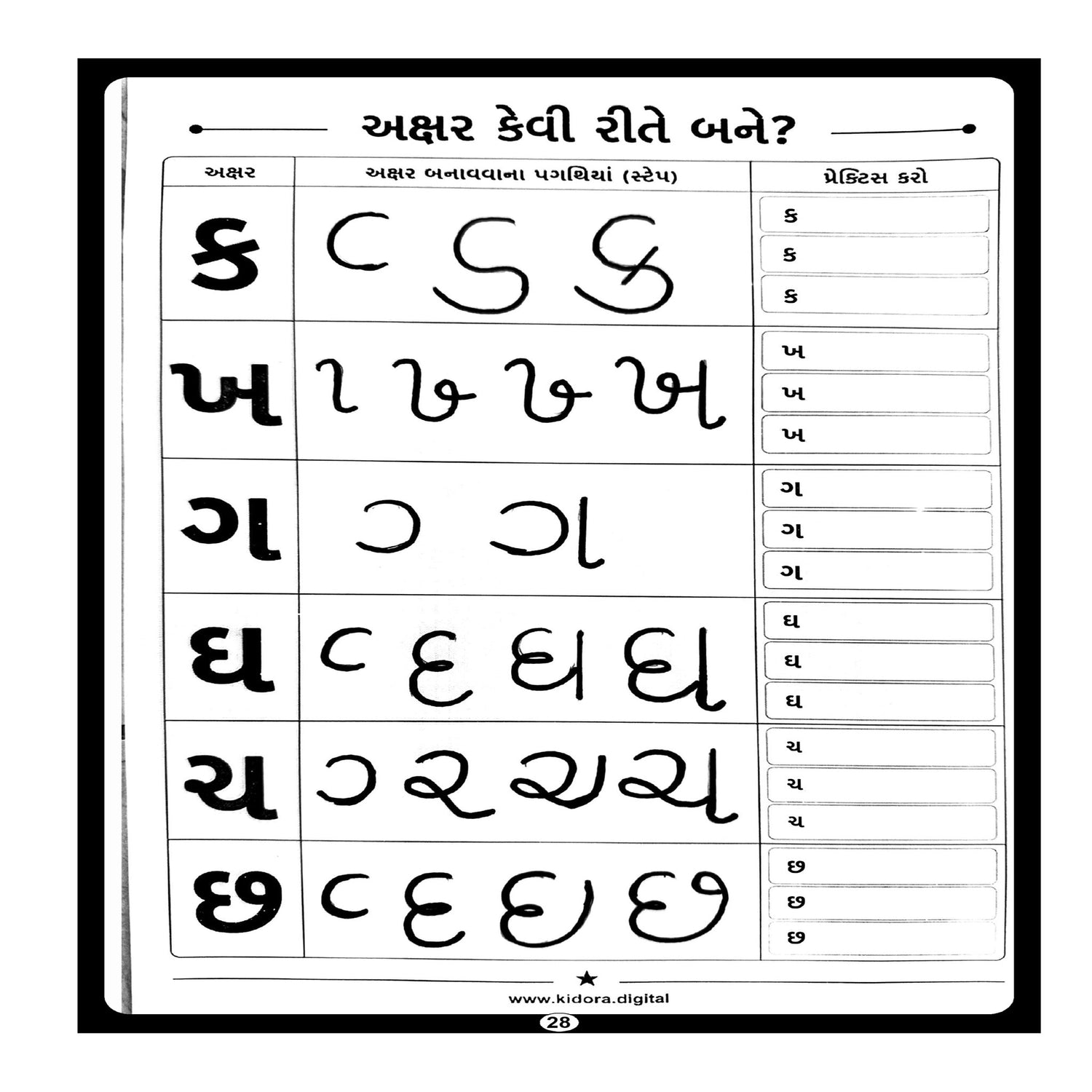 અક્ષરો કેવી રીતે બને?