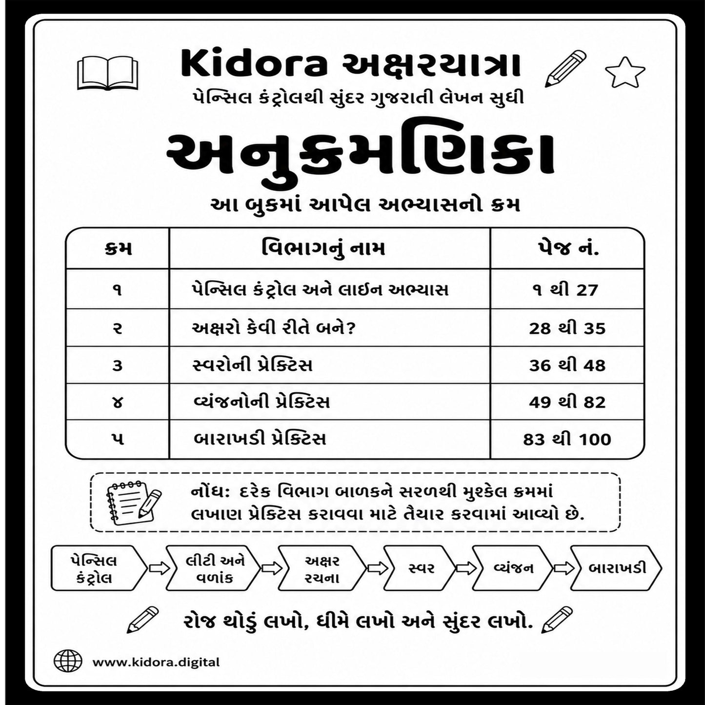 Kidora અક્ષરયાત્રા - Gujarati Handwriting Improvement Practice Book